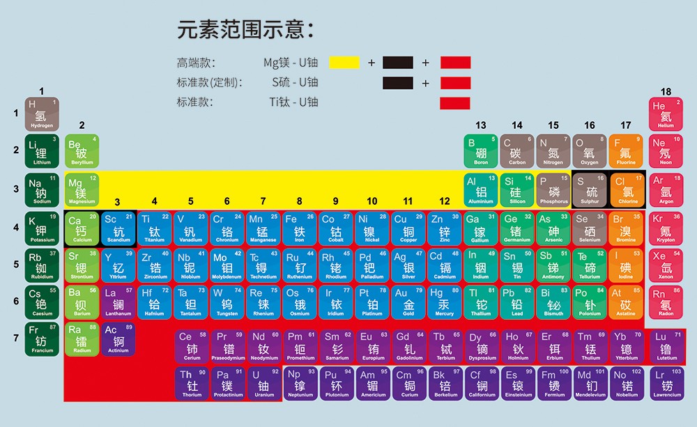 手持元素頁麵.jpg